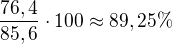 $\frac{76,4}{85,6}\cdot 100 \approx 89,25 \% $