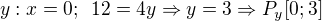 $y:x=0; \enspace 12=4y\Rightarrow y=3\Rightarrow P_y[0; 3]$