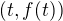 $(t,f(t))$