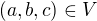 $(a,b,c)\in V$