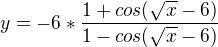 $y=-6*\frac{1+cos(\sqrt{x}-6)}{1-cos(\sqrt{x}-6)}$