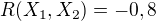 $R(X_{1},X_{2})=-0,8$
