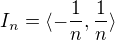 $I_n =\langle-\frac{1}{n},\frac{1}{n}\rangle$