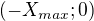 $(-X_{max};0)$