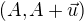 $(A, A+\vec{u})$
