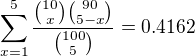$\sum_{x=1}^{5} \frac{{10 \choose x}{90 \choose 5-x}}{{100 \choose 5}}=0.4162$