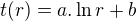 $t(r)=a. \ln r+b$