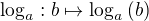 $ \log_a:b \mapsto \log_a {(b)}$