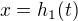 $x=h_1(t)$