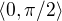 $\langle 0, \pi /2\rangle$