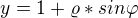 $y=1+\varrho *sin\varphi $