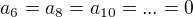 $a_6 = a_8 = a_{10}= ... = 0$