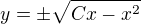 $y=\pm\sqrt{Cx-x^2}$