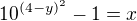$10^{(4-y)^2}-1=x$