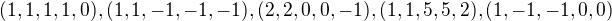 $(1,1,1,1,0), (1,1,-1,-1,-1), (2,2,0,0,-1), (1,1,5,5,2), (1,-1,-1,0,0)$