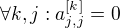 $\forall k,j: a_{j,j}^{[k]}=0$