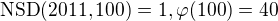 $\text{NSD}(2011,100) = 1, \varphi(100)=40$