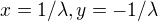 $x=1/\lambda , y=-1/\lambda $