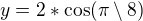 $y=2*\cos (\pi \setminus 8)$