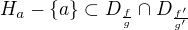 $H_a - \{a\} \subset D_\frac{f}{g} \cap D_\frac{f'}{g'} $