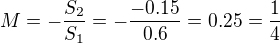$M= -\frac{S_2}{S_1} =-\frac{-0.15}{0.6} = 0.25=\frac{1}{4}$