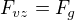 $F_{vz}=F_g$