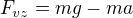 $F_{vz}=mg-ma$
