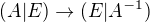 $(A|E)\to (E|A^{-1})$