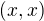 $(x, x)$