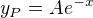 $y_P = A e^{-x} $