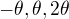 $-\theta,\theta,2\theta$