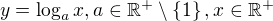 $y=\log_{a}x,a\in \mathbb{R}^{+}\setminus \{1\}, x\in \mathbb{R}^{+}$