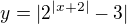 $y=|2^{|x+2|}-3|$