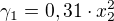 $\gamma _{1}=0,31\cdot x_{2}^{2}$