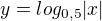 $y=log_{0,5}|x|$