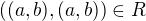$((a,b),(a,b))\in R$