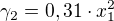$\gamma _{2}=0,31\cdot x_{1}^{2}$