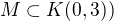 $M\subset K(0,3)) $