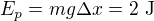 $E_p=mg\Delta x=2\ \text J$