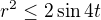 $r^2 \le 2\sin{4t}$