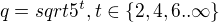 $q=sqrt{5}^t, t \in \{2,4,6 .. \infty\}$