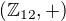 $(\mathbb{Z}_{12},+)$