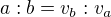 $a:b=v_b:v_a$