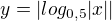 $y=|log_{0,5}|x||$