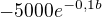 $-5000e^{-0,1b}$