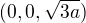 $(0,0,\sqrt{3a})$