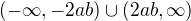 kopírovat do textarea $(-\infty ,-2ab)\cup (2ab,\infty )$