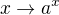$ x \rightarrow a^x$