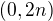 $(0,2n)$