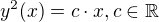 $y^2(x)=c\cdot x, c\in\mathbb{R}$